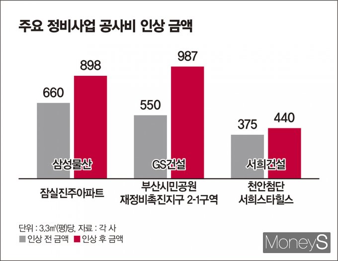 그래픽=김은옥 디자인 기자
