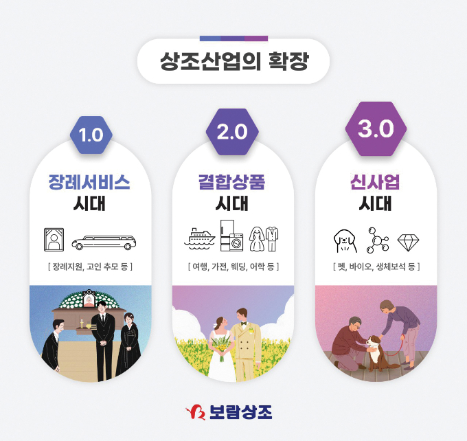 그래픽=보람상조