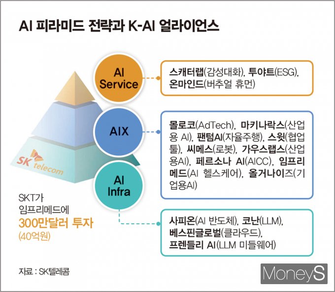 /그래픽=김은옥 기자