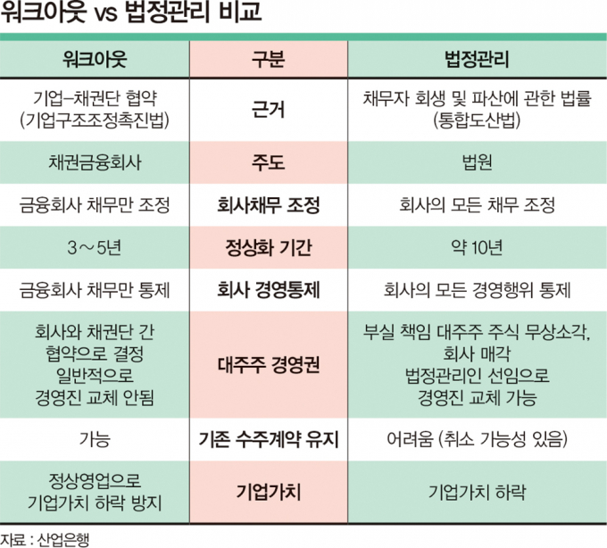 /그래픽=김은옥 기자