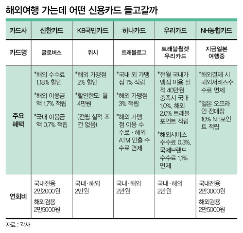 표=머니S