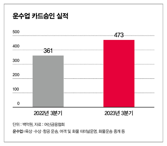 카드만 잘 써도 여행경비 줄인다… 환전·해외수수료 '제로'