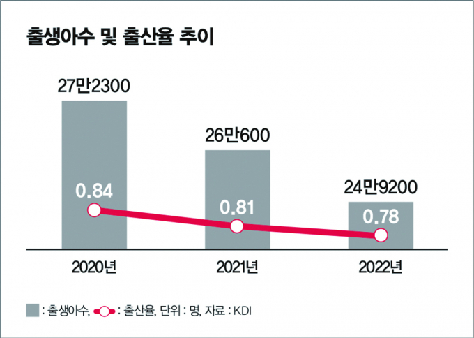 출산율은 떨어지는데… '금쪽이' 키즈 패션은 호황
