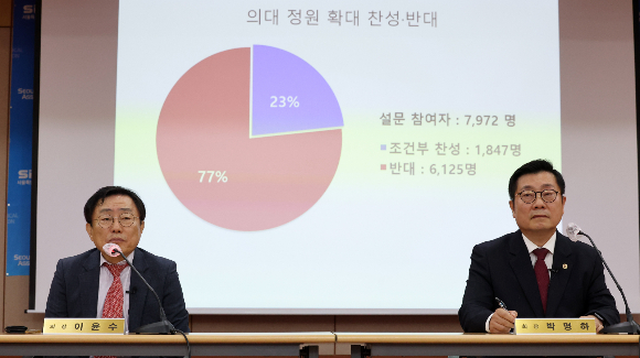 이윤수 서울특별시의사회 대의원회 의장(왼쪽)이 지난 6일 서울 영등포구 서울시의사회관에서 열린 의과대학 정원 확대 관련 회원 설문조사 결과 발표 기자회견에서 발언하고 있다. /사진=뉴스1