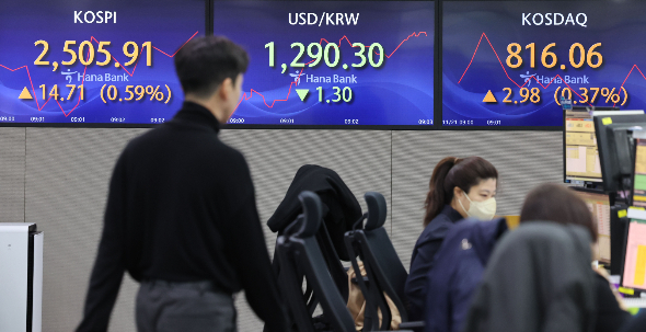 코스피가 전 거래일 대비 13.50포인트(0.54%) 상승한 2504.70에 출발했다./사진=뉴시스