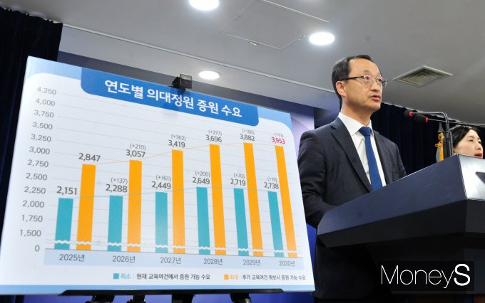 [머니S포토] 보건복지부 '의과대학 입학정원 수요조사 결과'
