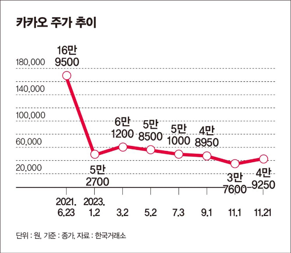 카카오·네이버, '금융메기' 진출 10년… 정공법vs우회법 통했나