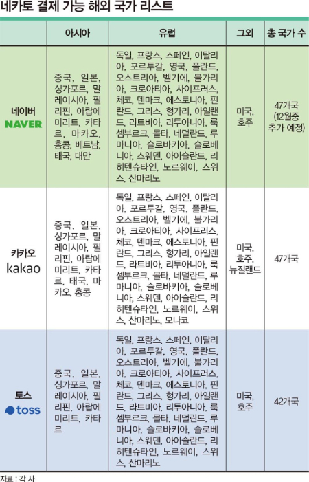 그래픽=김은옥 기자