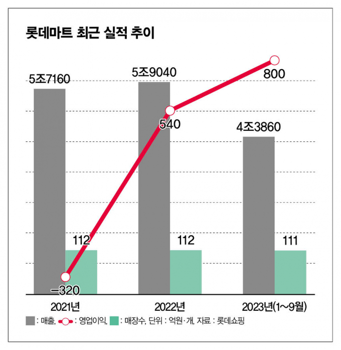 그래픽=이강준 기자