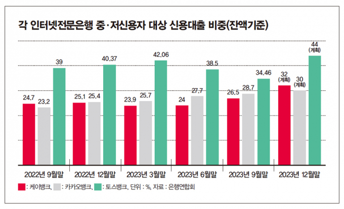 그래픽=이강준 기자