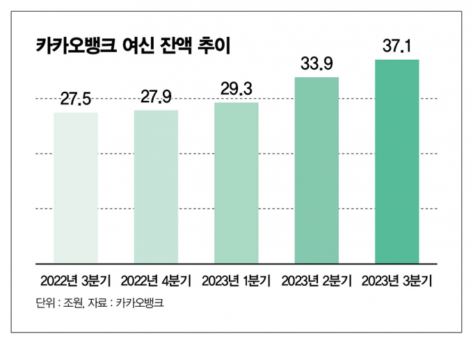 표=카카오뱅크