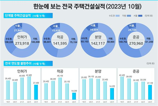 자료 제공=국토교통부