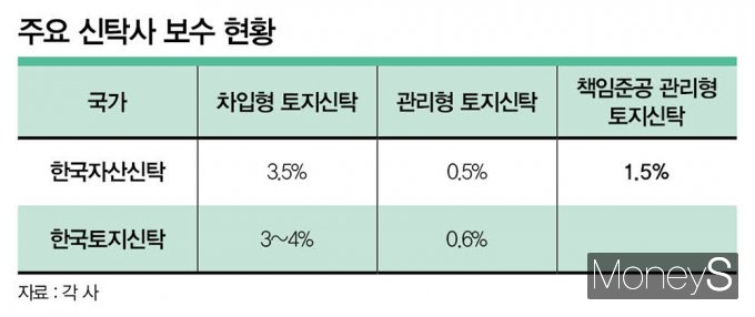 그래픽=이강준 디자인 기자