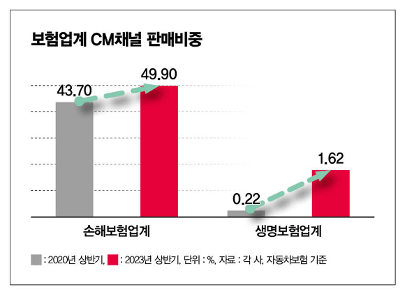 삼성화재·KB손보·교보생명이 만든 '보험 플랫폼', 뭐가 좋을까?