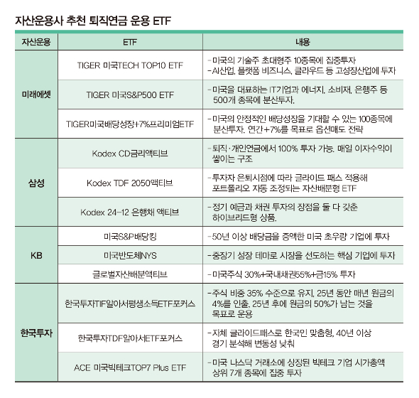 '350조' 퇴직연금 선점 총력… 갑진년 ETF 투자 전략 키워드