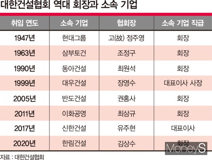 그래픽=김은옥 디자인 기자