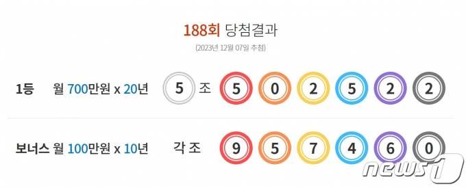 제188회 연금복권 720+ 당첨 결과 (동행복권 홈페이지 갈무리).
