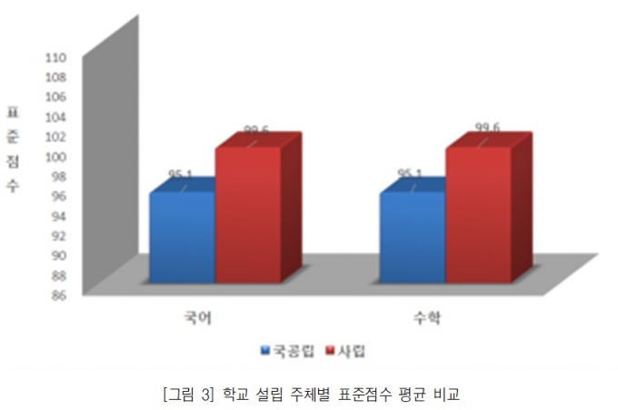 (한국교육과정평가원 제공.)