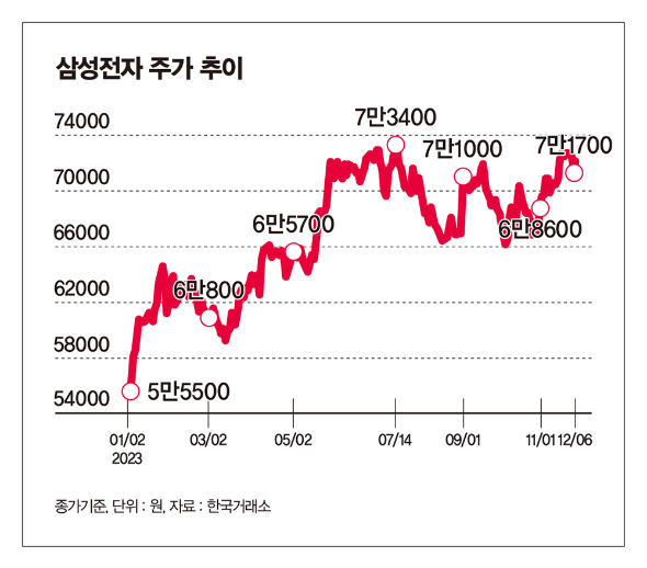 반도체 '슈퍼사이클' 온다… 삼성전자·SK하이닉스 주가 장밋빛