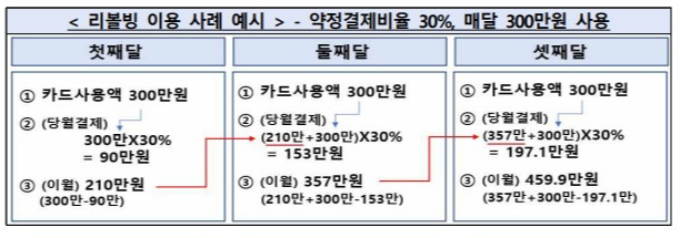 표=금융감독원