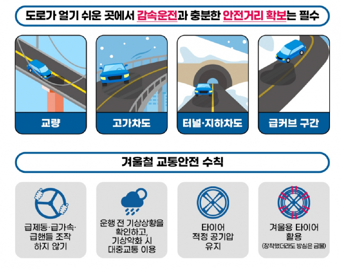 /사진=도로교통공단