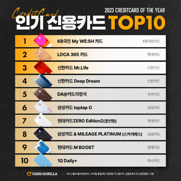 그래픽=카드고릴라