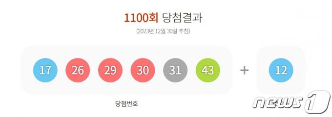 12월30일 로또 1100회 당첨결과 (동행복권 갈무리) ⓒ 뉴스1