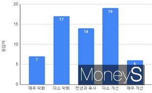 올해 광주·전남 벤처·스타트업 수출 전망/사진=무역협회 광주전남본부 제공.