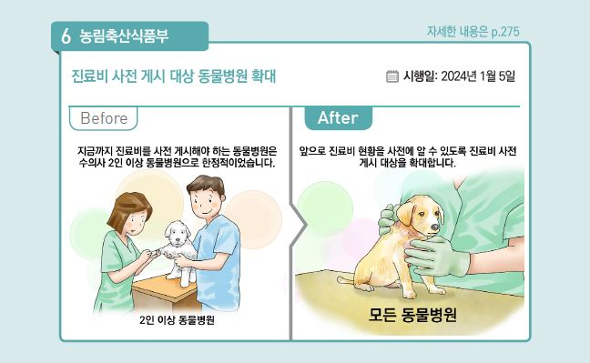 경기도는 지난해 개정된 '수의사법'에 따라 올해부터 수의사가 1인 이상인 모든 동물병원은 진찰. 입원, 검사비 등 주요 진료항목 비용을 게시해야 한다. 사진은 관련 홍보물. / 자료제공=경기도  