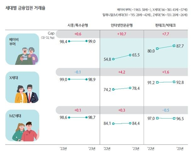 /사진=하나금융경영연구소
