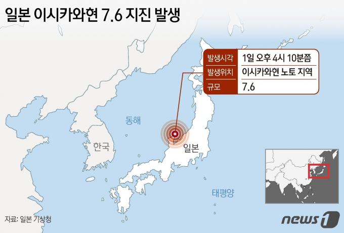 새해 첫날인 1일 오후 일본에서 규모 7.6 지진이 발생해 이시카와현 등 해안 지역에 쓰나미 경보가 내려졌다. 공영방송 NHK 등 현지 언론에 따르면 일본 기상 당국은 이날 오후 4시10분쯤 이시카와현 노토 지역에서 규모 7.6 지진이 발생했다고 밝혔다. 이에 이시카와현과 니가타 현, 도야마현 등 해안 지역에 쓰나미 경보가 발령됐다. ⓒ News1 김지영 디자이너