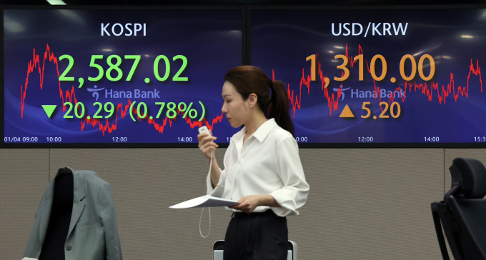 전날 오후 서울 중구 하나은행 명동점 딜링룸 전광판에 코스피 지수가 전 거래일 대비 20.29포인트(0.78%) 하락한 2587.02를 나타내고 있다. 이날 코스닥은 5.32(0.61%)포인트 하락한 866.25, 원/달러 환율은 5.20원 상승한 1310.00원으로 장을 마쳤다./사진=뉴스1
