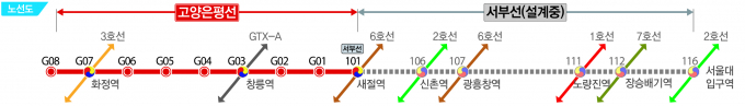 고양은평선 노선도. / 자료제공=경기도