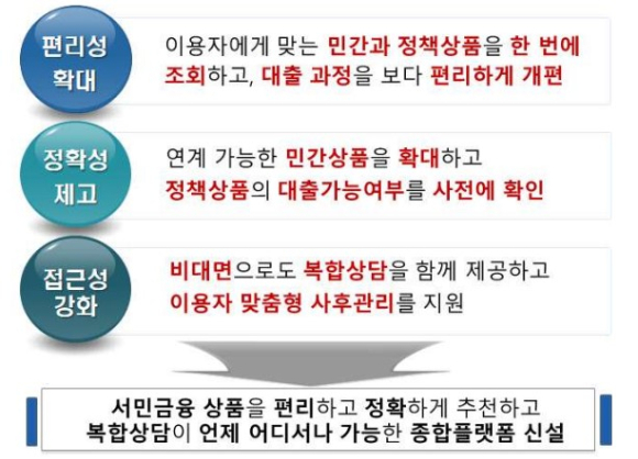 표=금융위원회