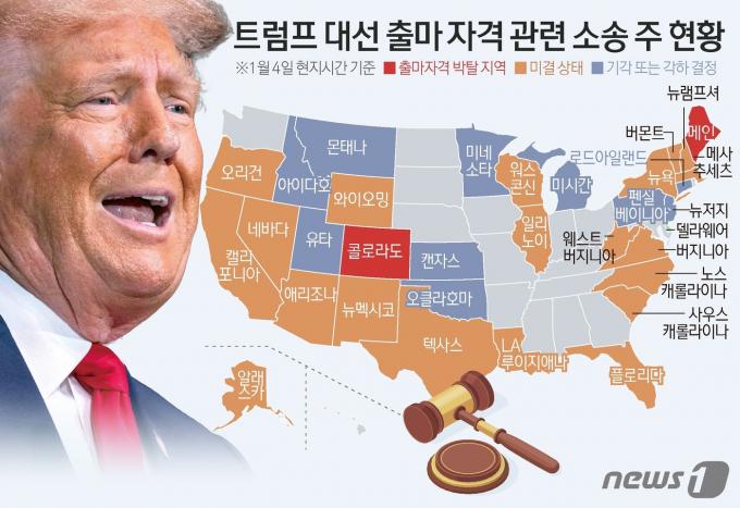 도널드 트럼프 전 미국 대통령의 공화당 경선 출마자격 관련 이의신청은 4일(현지시간) 기준 총 34개주에서 제기된 것으로 일간 뉴욕타임스(NYT)가 50개주(州) 선거관리위원회 및 주법원 문서를 토대로 집계했다. ⓒ News1 윤주희 디자이너,김초희 디자이너