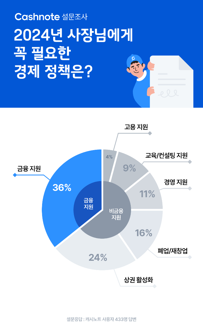 그래픽=한국신용데이터