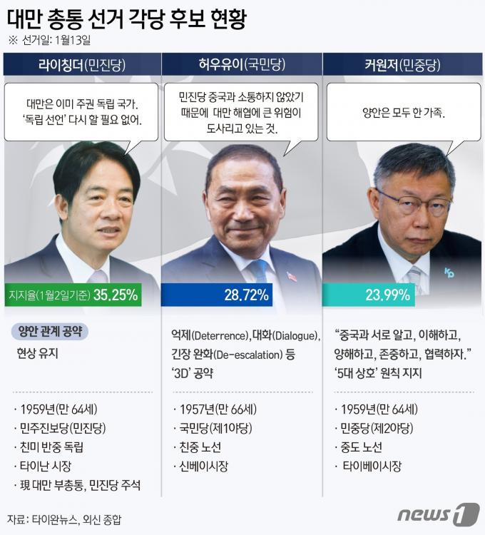 ⓒ News1 윤주희 디자이너