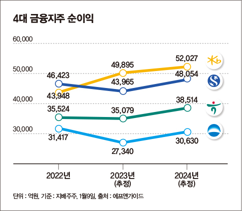 그래픽=김은옥 기자