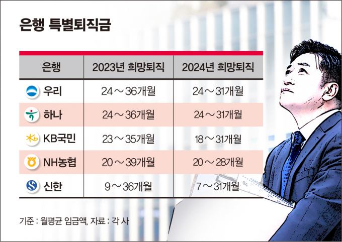 /그래픽=김은옥 기자