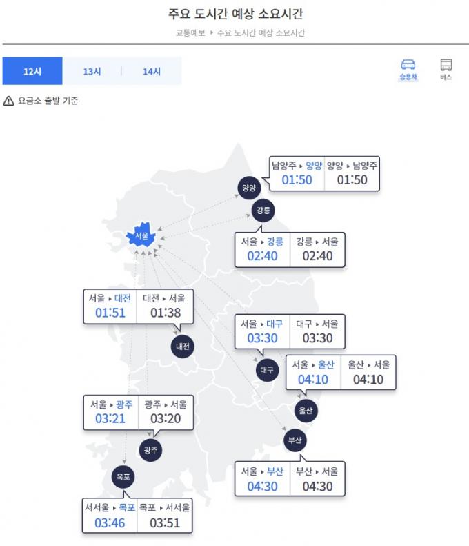 13일 오후 12시 기준 주요 도시 간 예상 소요시간(한국도로공사 홈페이지 갈무리)