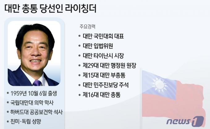 [사진] [그래픽] 대만 총통 당선인 라이칭더