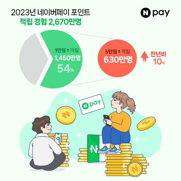 그래픽=네이버페이