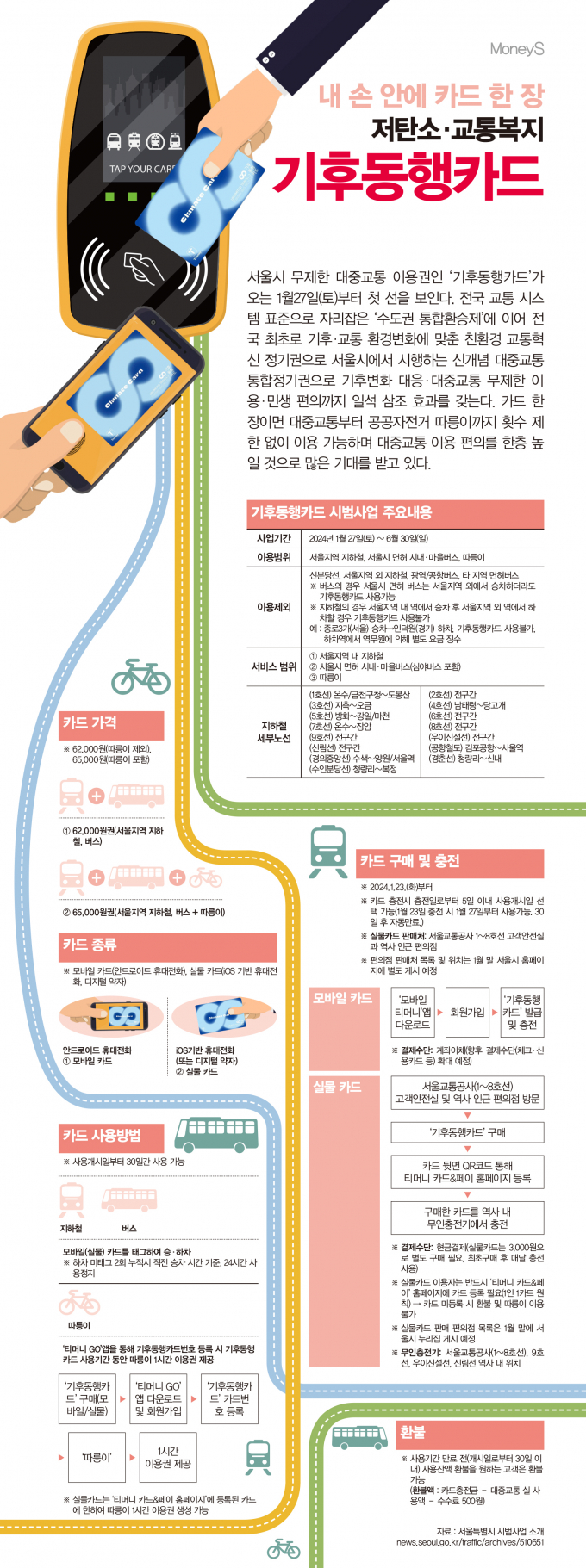 [그래픽뉴스] 무제한으로 탄다…  '기후동행카드' 넌 뭐니?