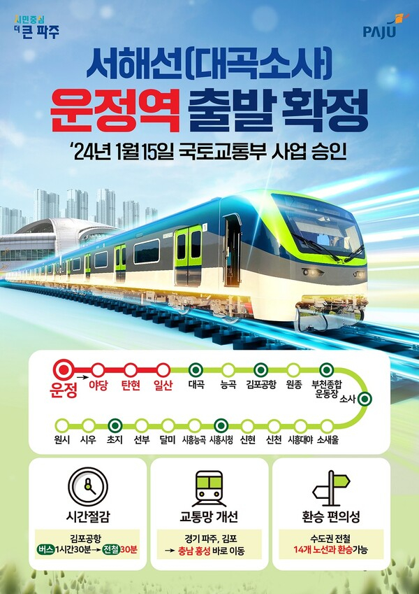 국토교통부에서 서해선(대곡-소사) 파주 연장 사업 승인이 최종 확정됐다. 사진은 서해선(대곡소사) 파주 연장 관련 홍보물. / 자료제공=파주시