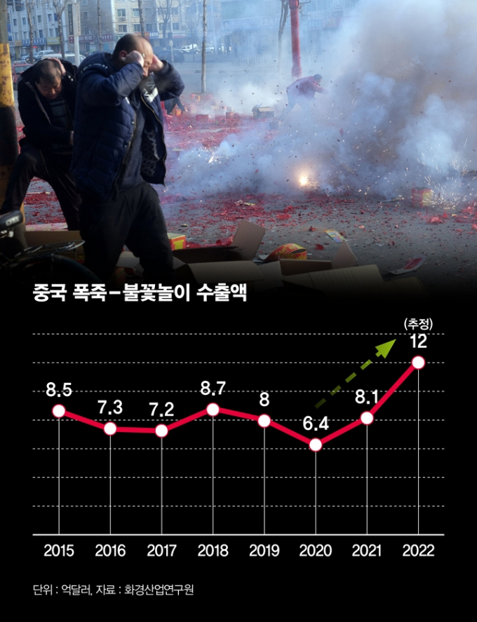 /디자인=김은옥 기자