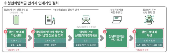 표=금융위원회