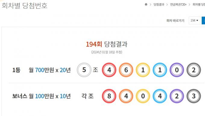 194회 연금복권 1등 당첨번호 '5조461102'…대박 명당은 '인터넷'