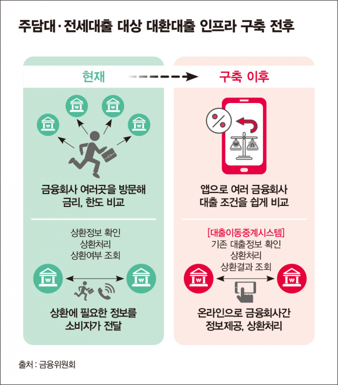 그래픽=김은옥 기자