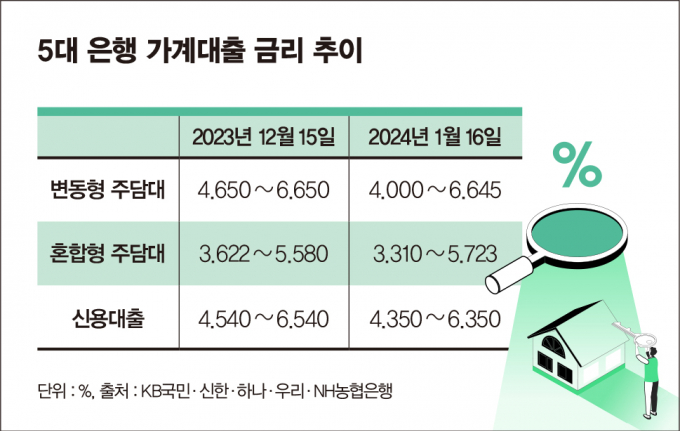 그래픽=김은옥 기자