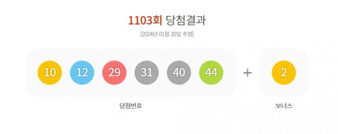 1월20일 로또 1103회 당첨결과(동행복권 갈무리)